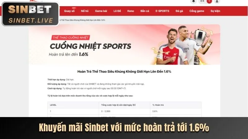 Cấp độ VIP Đồng tại 18win